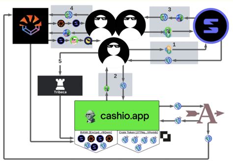 http sunny r&s lotto|Solana's Master of Anons: How a Crypto Dev Faked a DeFi Ecosystem.